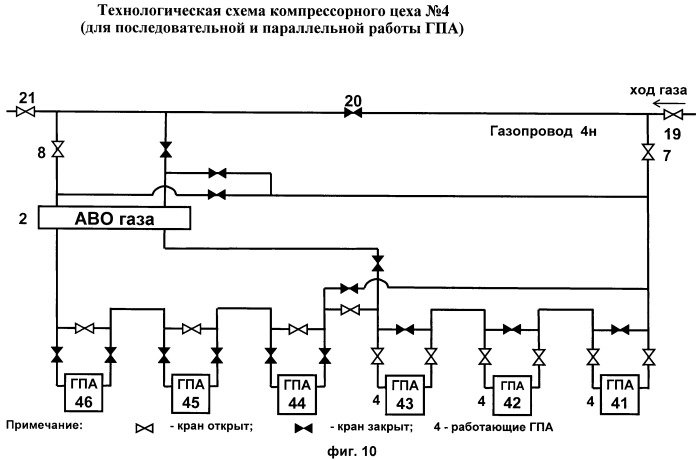 Способ откачки природного газа из отключенного участка газопровода в многониточной системе магистральных газопроводов с применением газоперекачивающих агрегатов компрессорной станции (варианты) (патент 2447355)