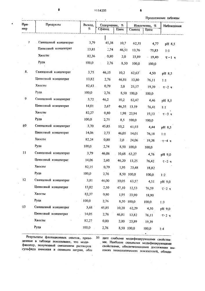 Способ получения сульфида аммония (патент 1154205)