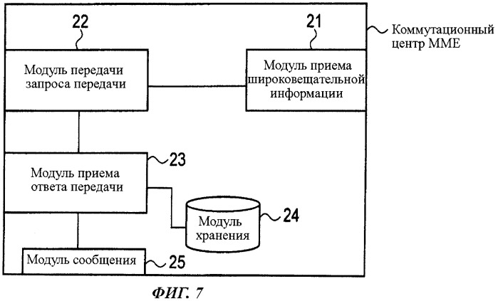 Способ мобильной связи и базовая станция радиосвязи (патент 2490822)