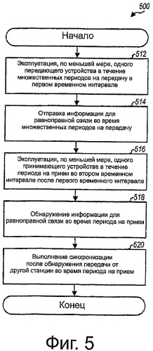 Обнаружение станций для беспроводной связи (патент 2414080)