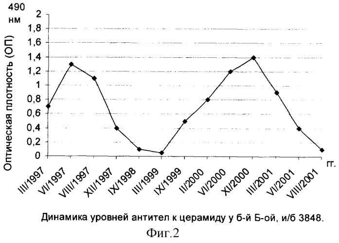 Способ прогнозирования обострений лепрозных невропатий у больных лепрой (патент 2310393)