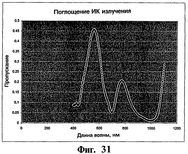 Карточка для финансовых трансакций (патент 2265247)
