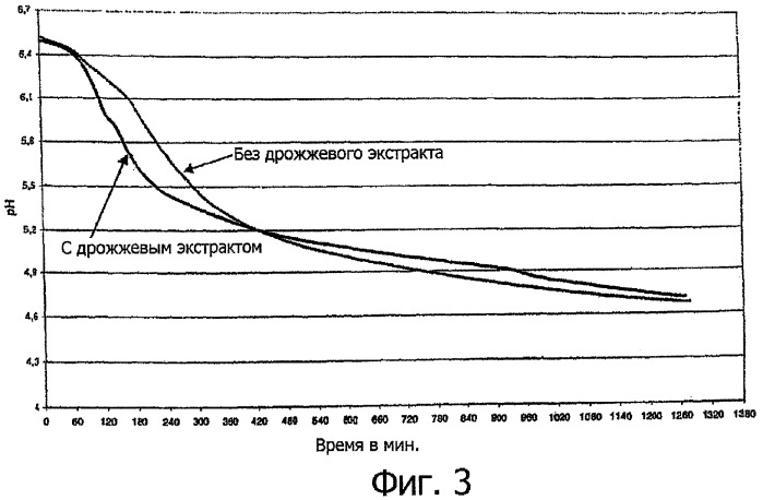 Закваска, предназначенная для прямого внесения в молочную основу, и способ производства кисломолочных пищевых продуктов (патент 2337558)