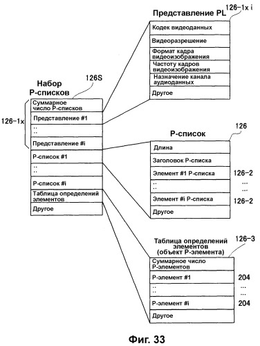 Носитель для записи информации, устройство и способ записи информации, устройство и способ воспроизведения информации, устройство и способ записи и воспроизведения информации (патент 2355050)