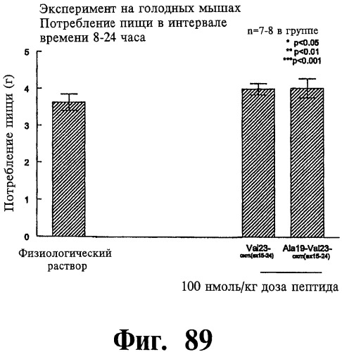 Соединения оксинтомодулина (варианты), фармацевтическая композиция на их основе, способы лечения и профилактики ожирения и сопутствующих заболеваний (варианты) и лекарственное средство (варианты) (патент 2485135)