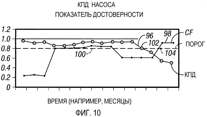 Способ определения снижения производительности насоса (варианты) и система для определения снижения производительности насоса (патент 2348834)