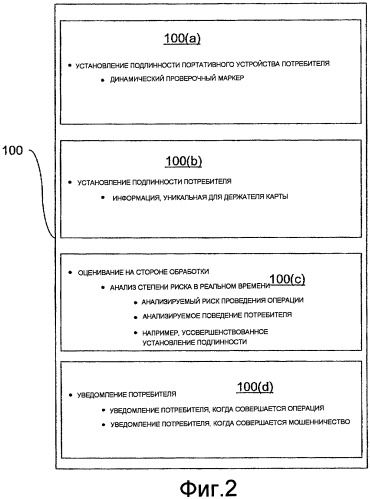 Установление подлинности операций с использованием сети (патент 2480922)