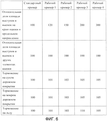 Пневматическая шина (патент 2472633)