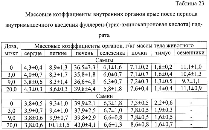 Гидратированные n-фуллерен-аминокислоты, способ их получения и фармацевтические композиции на их основе (патент 2458046)