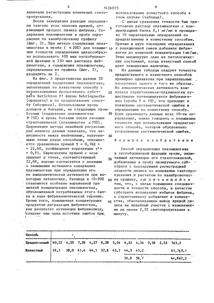 Способ определения плазминогена в эуглобулиновой фракции крови (патент 1436073)