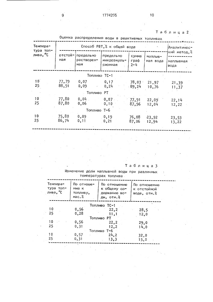 Способ контроля распределения воды в топливе (патент 1774255)