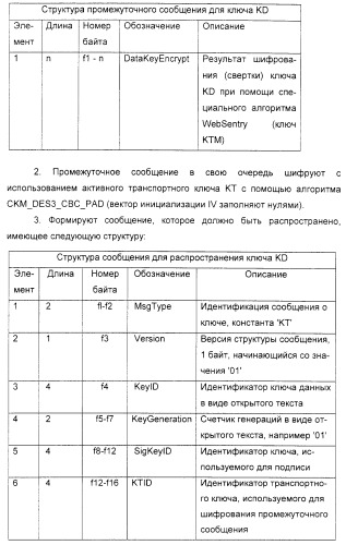 Способ проверки действительности цифровых знаков почтовой оплаты (патент 2333534)