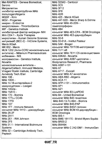 Глицерин-связанные пэгилированные сахара и гликопептиды (патент 2460543)