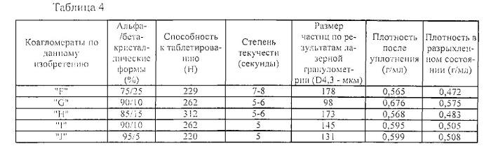 Сжимаемые и свободнотекучие коагломераты маннита и зернистого крахмала (патент 2540914)