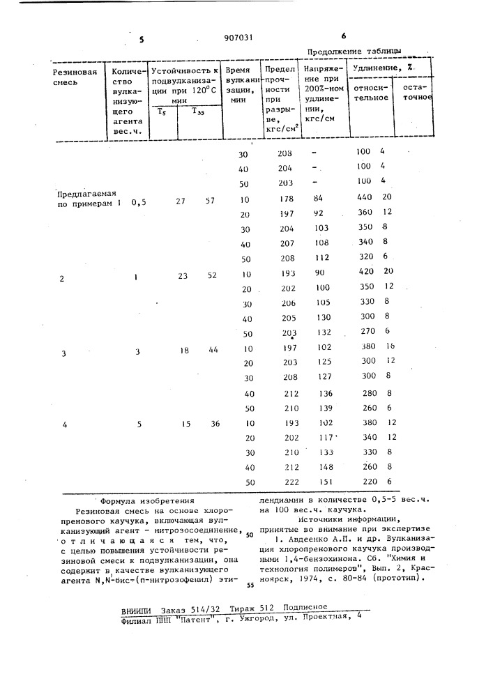 Резиновая смесь на основе хлоропренового каучука (патент 907031)