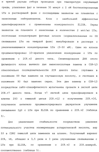 Антитела к лимфотоксину-альфа (патент 2486201)