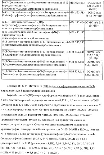 Ингибиторы фосфодиэстеразы 4, включающие n-замещенные аналоги анилина и дифениламина (патент 2368604)