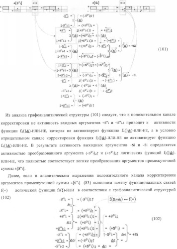 Функциональная структура корректировки аргументов промежуточной суммы &#177;[s&#39;&#39;i] параллельного сумматора в позиционно-знаковых кодах f(+/-) (патент 2362204)