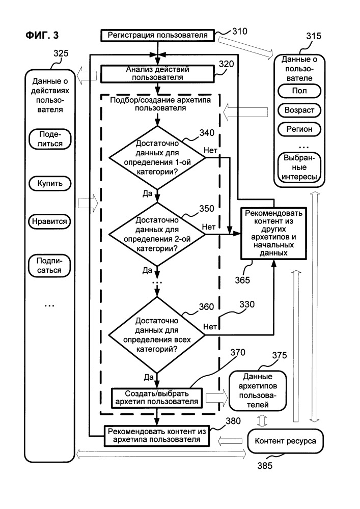 Система и способ подбора и отображения рекомендуемого контента пользователю (патент 2648951)
