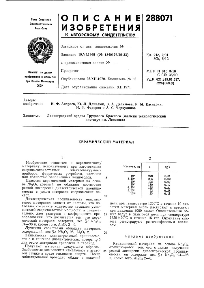 Керамический материал (патент 288071)