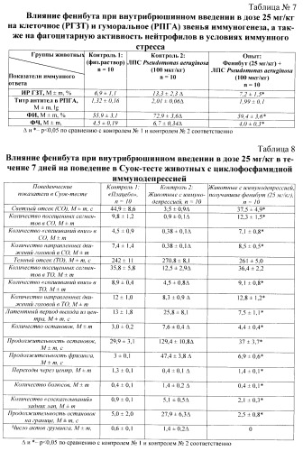 Способ коррекции нейроиммунных нарушений при экспериментальной иммунопатологии (патент 2429835)