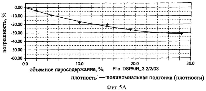 Многофазный расходомер кориолиса (патент 2406977)