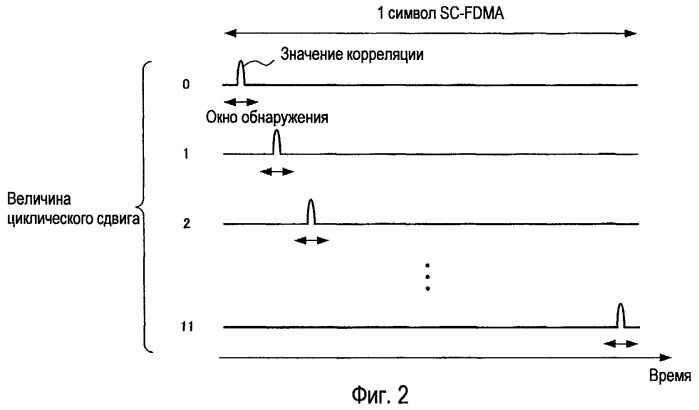 Устройство радиопередачи и способ радиопередачи (патент 2451401)