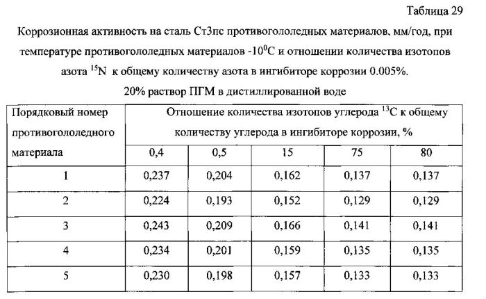 Способ получения твердого противогололедного материала на основе пищевой поваренной соли и кальцинированного хлорида кальция (варианты) (патент 2577259)