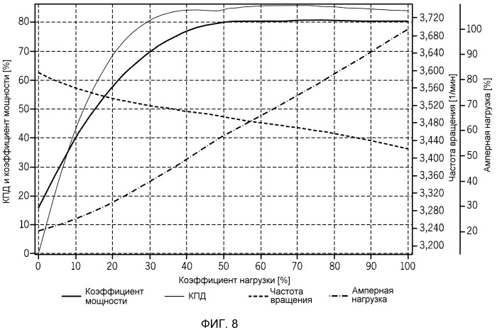 Система, способ и считываемый компьютером носитель для вычисления расходов скважин, создаваемых электропогружными насосами (патент 2513812)