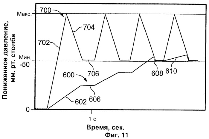 Молокоотсос с синхронизированной диафрагмой и с системой регулирования давления в цикле откачки (патент 2449811)