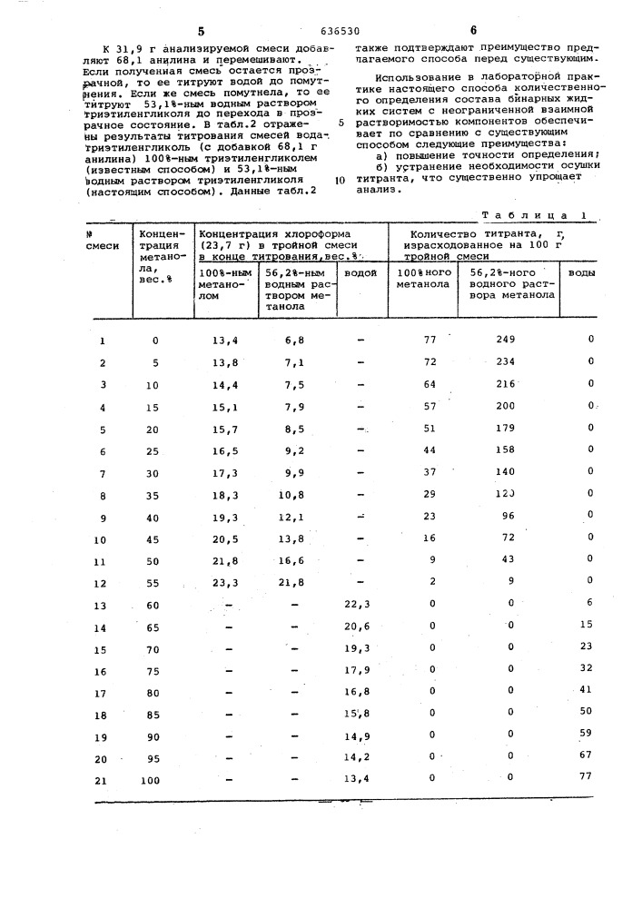 Способ количественного определения состава бинарных жидких систем с неограниченной взаимной растворимостью компонентов (патент 636530)