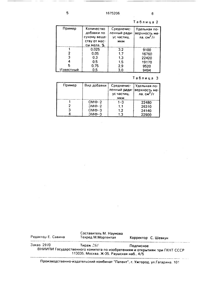 Способ получения тонкодисперсного мела (патент 1675206)