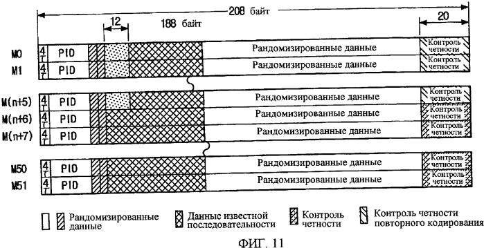 Цифровая широковещательная передача/прием, допускающая улучшение характеристик приема и коррекции, и способ обработки сигналов для этого (патент 2350037)