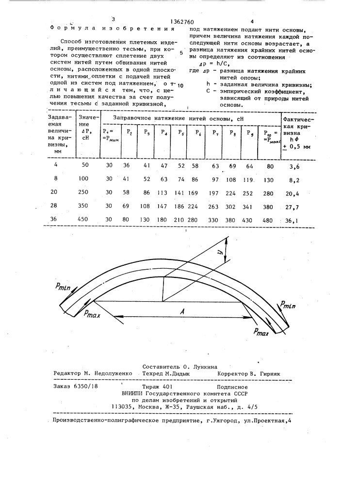 Способ изготовления плетеных изделий (патент 1362760)