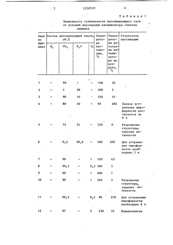 Способ пассивации пирофорного железосодержащего катализатора для конверсии газов (патент 1250319)