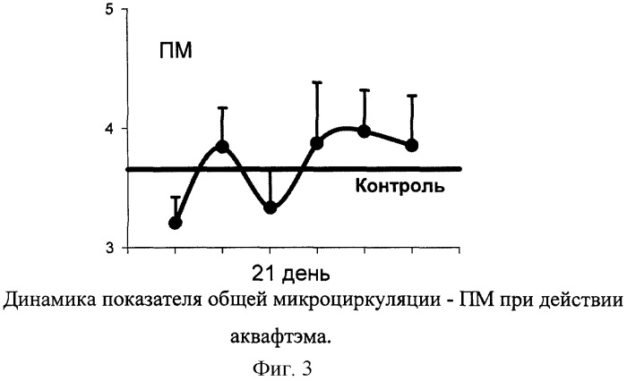 Средство для устранения нарушений нейрогенной и эндокринной регуляции системы капиллярного кровотока (патент 2253440)