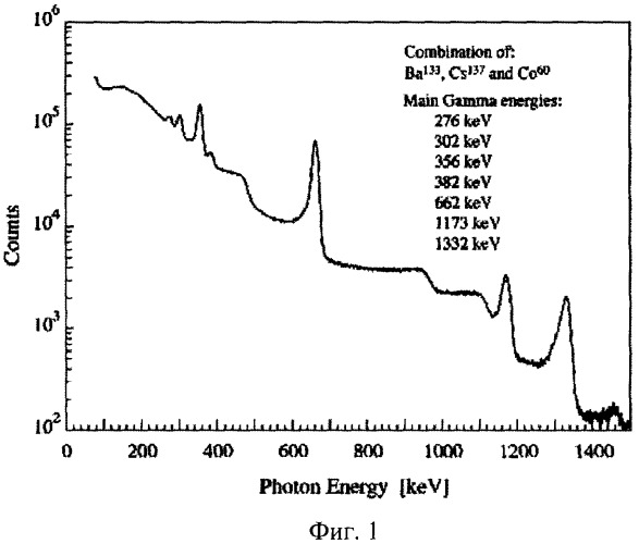 Способ гамма-каротажа скважины (варианты) (патент 2377610)