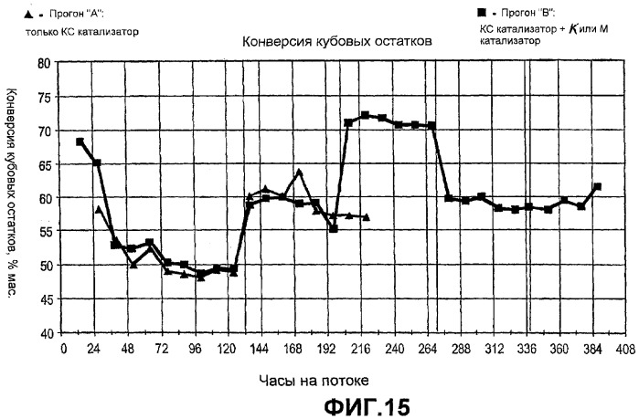 Способ обработки с использованием водорода и система для обогащения тяжелой нефти с использованием коллоидного или молекулярного катализатора (патент 2385346)