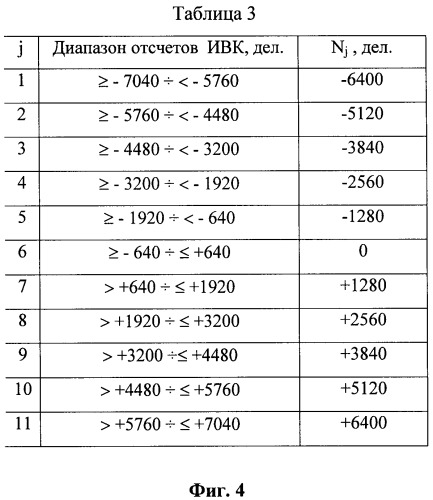 Способ калибровки и коррекции результатов измерения многоканального измерительно-вычислительного комплекса (патент 2345328)