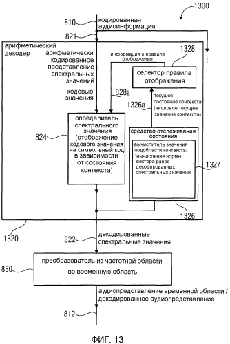 Аудиокодер, аудиодекодер, способ для кодирования аудиоинформации, способ для декодирования аудиоинформации и компьютерная программа, использующие оптимизированную хэш-таблицу (патент 2568381)