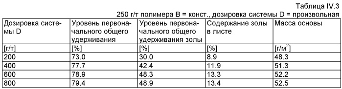 Производство бумаги или картона (патент 2431710)