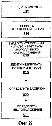 Система определения местоположения с преднамеренным сигналом многолучевого распространения (патент 2407027)