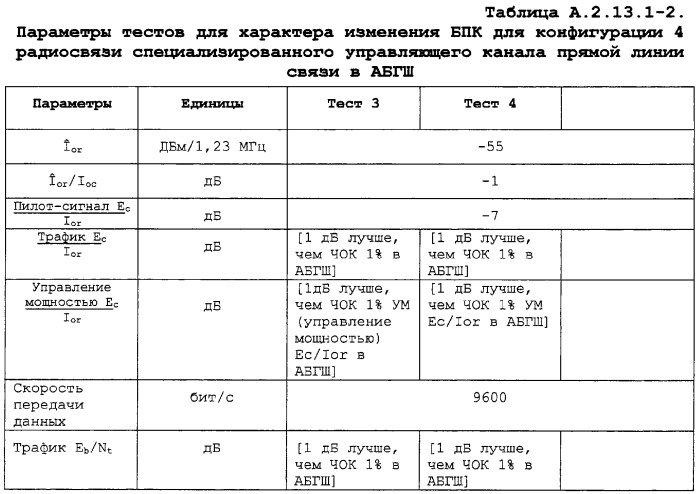 Упрощенные процедуры тестирования бита показателя качества (патент 2260914)