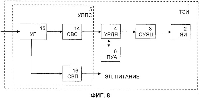 Экранный модуль визуальной индикации и элемент индикации экранного модуля визуальной индикации (патент 2359341)