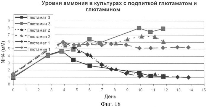 Получение антител против амилоида бета (патент 2418858)