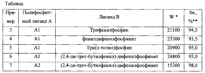 Гидрид-карбонильный полифосфитный комплекс родия со смешанными фосфорорганическими лигандами для катализа процесса гидроформилирования олефинов (патент 2584952)