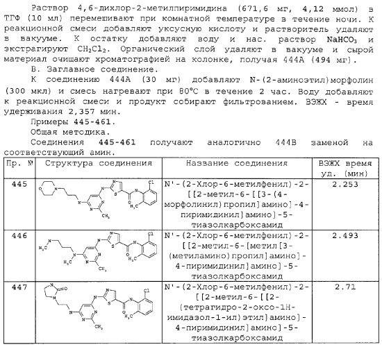 Циклические ингибиторы протеинтирозинкиназ (патент 2312860)