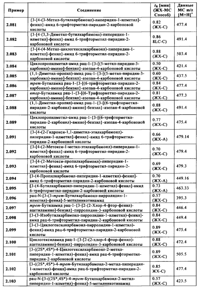 Производные 1-[м-карбоксамидо(гетеро)арил-метил]-гетероциклил-карбоксамида (патент 2644761)