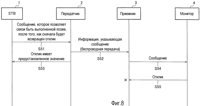 Система беспроводной передачи и способ беспроводной передачи (патент 2472297)