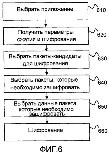 Способ и устройство для выборочного шифрования данных (патент 2518392)